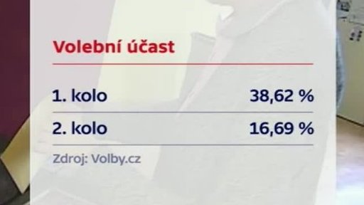 Rekordně nízká volební účast