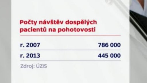 Poplatek za návštěvu ambulance