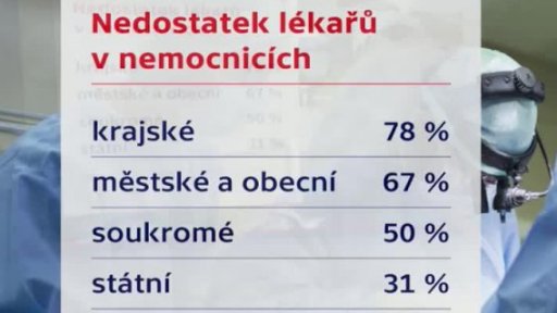 Nedostatek lékařů