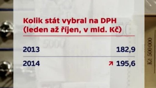 Hospodaření státu