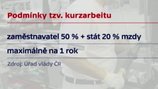 Základní pravidla pro tzv. kurzarbeit