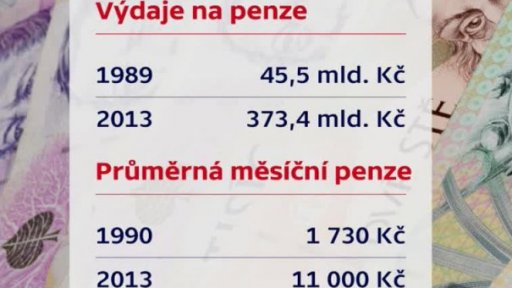 Česká společnost stárne