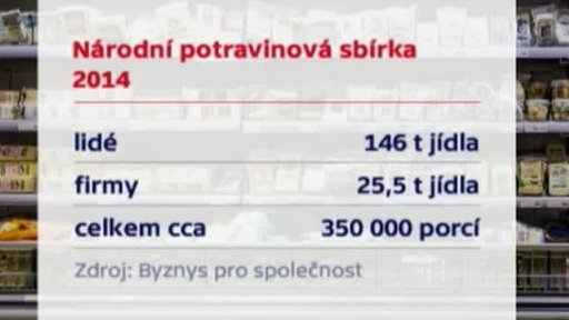 Národní potravinová sbírka