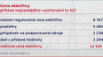 Příklad nejčastějšího vyúčtování elektřiny