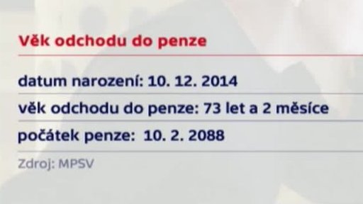 Změny důchodového systému