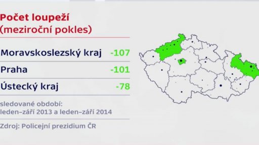 Zločiny zachycené kamerou