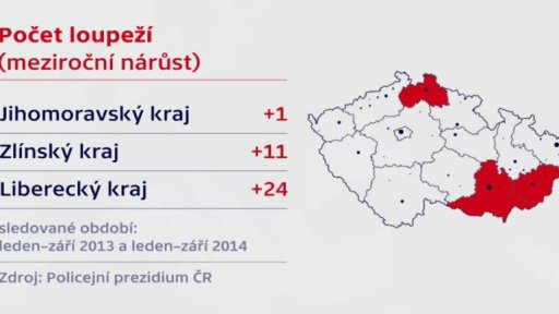 Počet loupeží v Česku