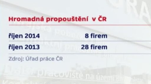 Propouštění ve firmách