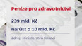 Peníze pro zdravotnictví