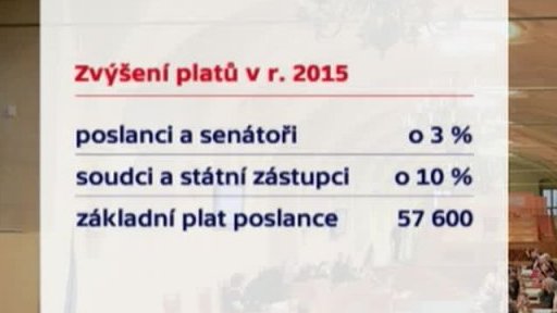 Platy ústavních činitelů