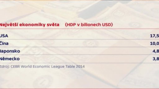 Největší ekonomiky světa