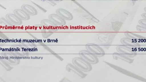 Inspekce na Ministerstvu kultury