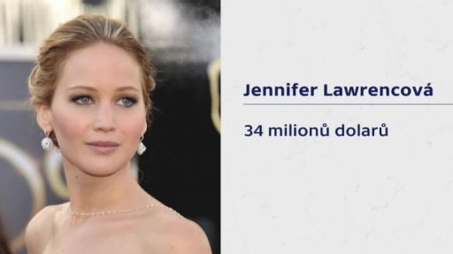 Nejúspěšnější hollywoodské herečky