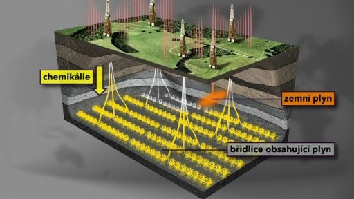 Na Trutnovsku a Náchodsku se břidlicový plyn těžit nebude