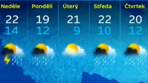 Předpověď počasí