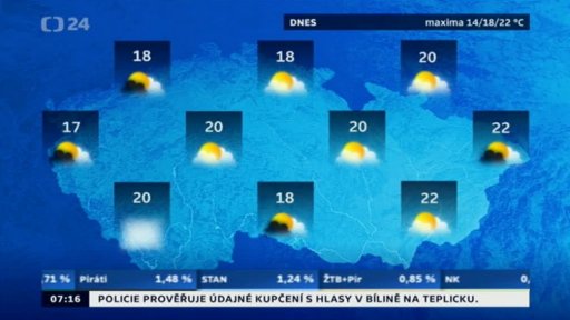 Předpověď počasí