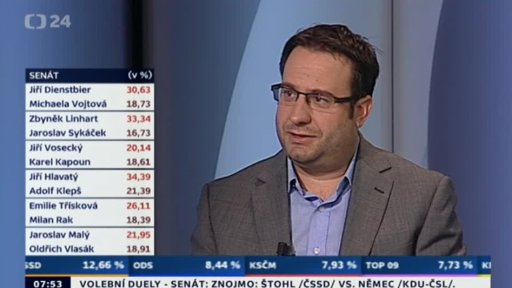 Výsledky voleb 2014