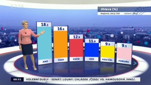 Výsledky voleb 2014