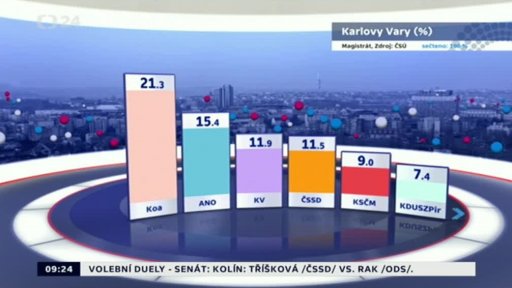 Výsledky voleb 2014