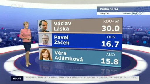 Výsledky voleb 2014