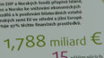 Česko nevyužívá miliardy z norských fondů