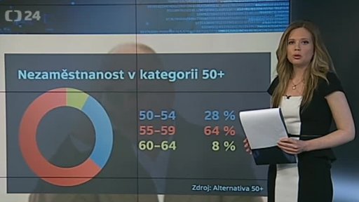 Česko trápí rekordní nezaměstnanost - úvod