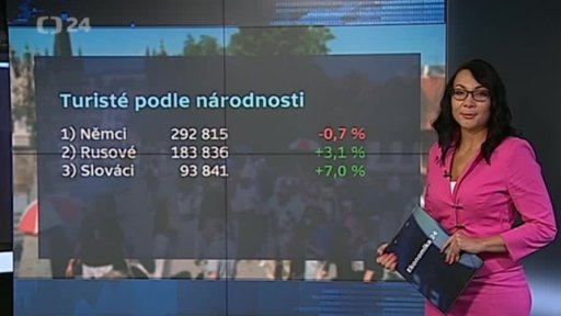 Zahraniční turisté v Česku