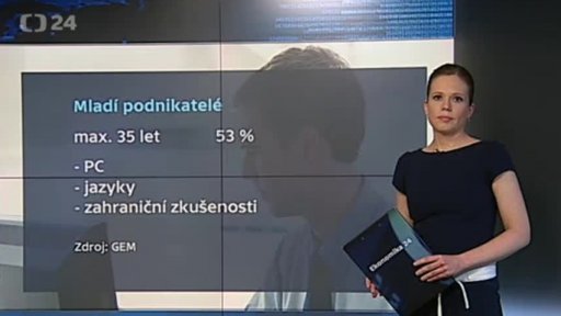 Podnikatelská aktivita klesá