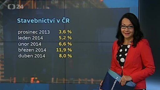 Průmysl a stavebnictví dál rostou - úvod