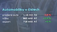 Automobilky v ČR vydělaly méně