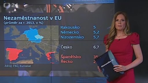 Dvacetiletá proměna na trhu práce - úvod