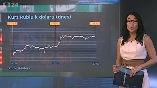 Ruský pokus o záchranu rublu - úvod