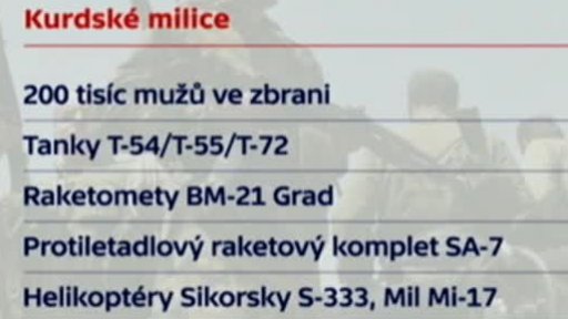 České zbraně kurdským milicím + rozhovor s J. Šedivým