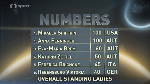 Svěťáková čísla