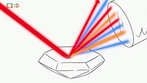 Nápověda: Jak probíhá test spektrometrem?