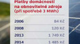 Platby domácností na obnovitelné zdroje