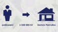 Případ domova pro seniory Petruška