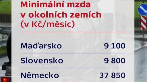 Minimální mzda v okolních zemích