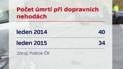 Oběti lednových dopravních nehod