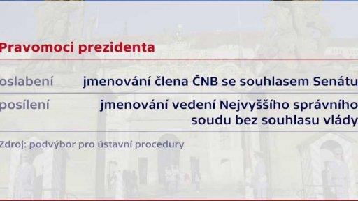 Návrhy na změnu Ústavy