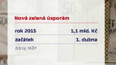 Nová zelená úsporám