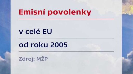 Emisní povolenky