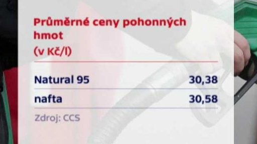 Průměrné ceny pohonných hmot