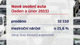Češi kupují víc nových aut