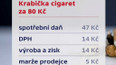 Ceny cigaret
