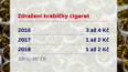Zdražení cigaret