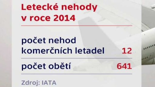 Pád letadla Germanwings