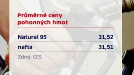 Pohonné hmoty v Česku dál zdražují