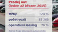 Prodeje aut