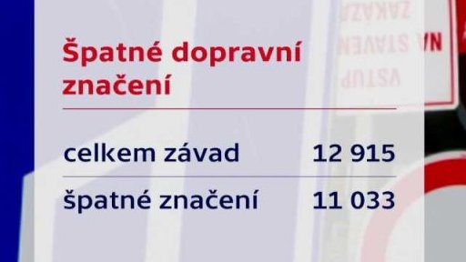 Zmatečné nebo chybějící značení